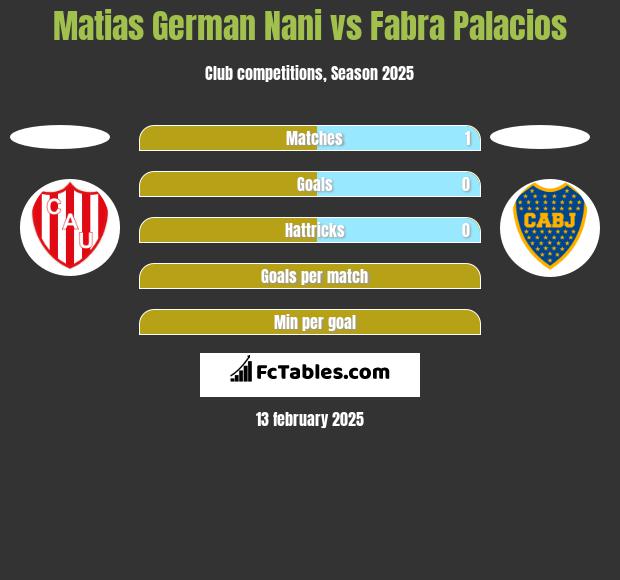 Matias German Nani vs Fabra Palacios h2h player stats