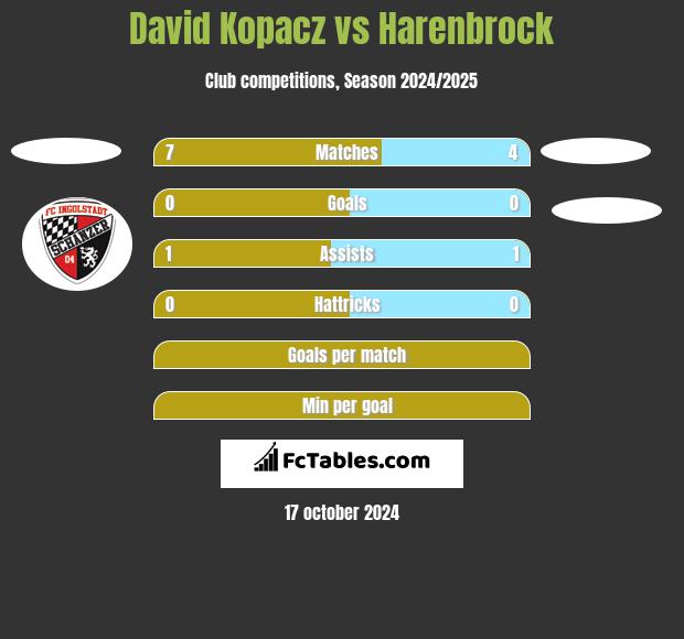 David Kopacz vs Harenbrock h2h player stats