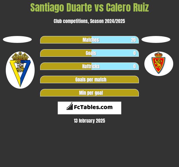 Santiago Duarte vs Calero Ruiz h2h player stats