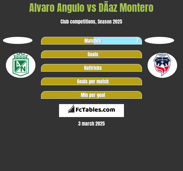 Alvaro Angulo vs DÃ­az Montero h2h player stats