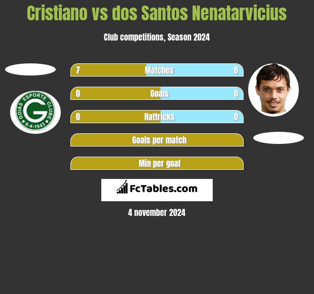 Cristiano vs dos Santos Nenatarvicius h2h player stats