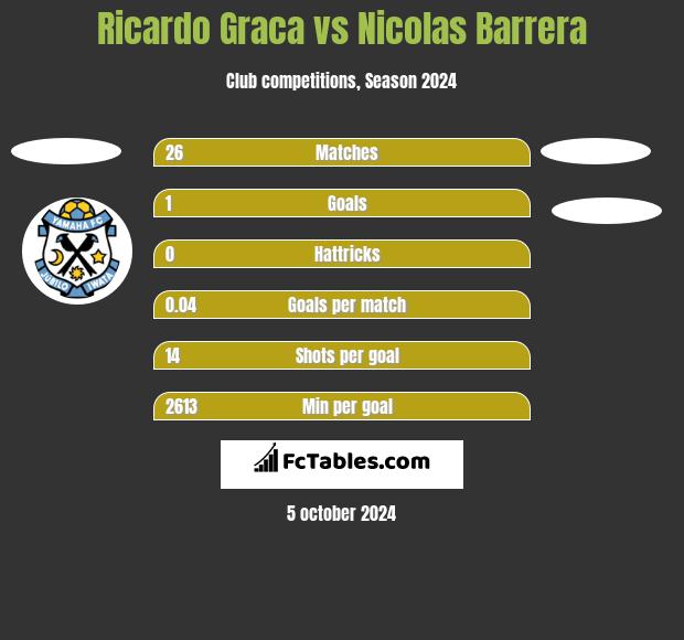 Ricardo Graca vs Nicolas Barrera h2h player stats