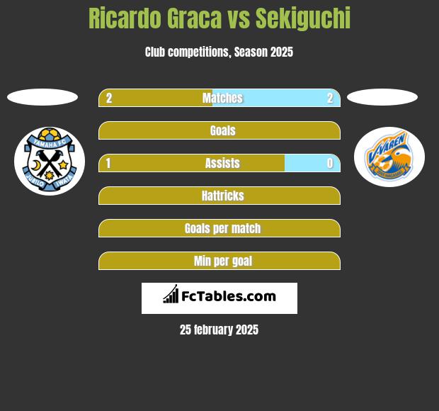 Ricardo Graca vs Sekiguchi h2h player stats