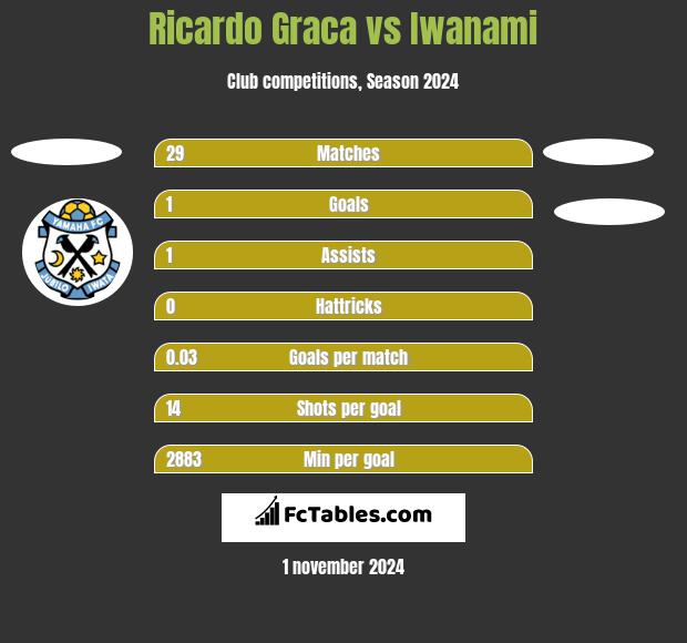 Ricardo Graca vs Iwanami h2h player stats