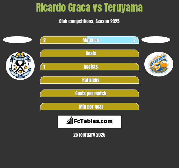 Ricardo Graca vs Teruyama h2h player stats