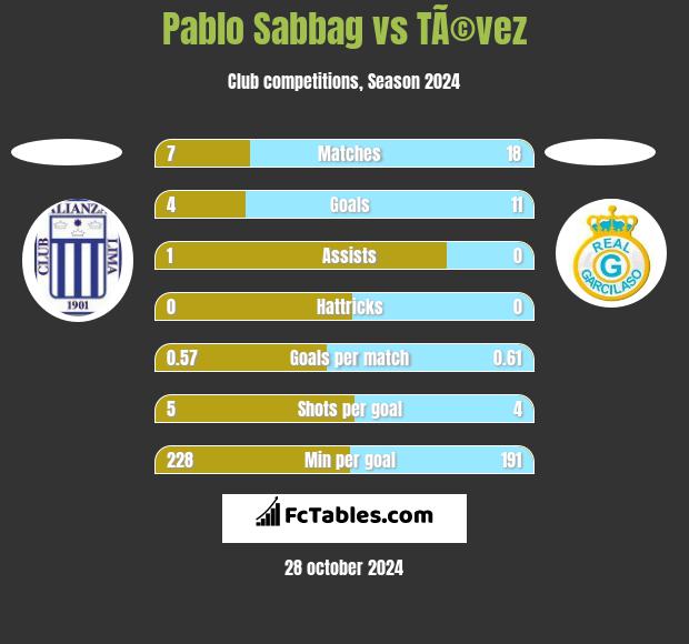 Pablo Sabbag vs TÃ©vez h2h player stats