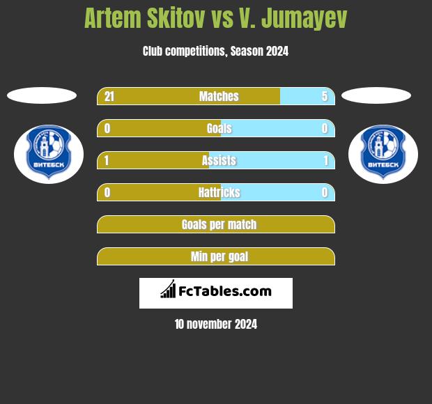 Artem Skitov vs V. Jumayev h2h player stats