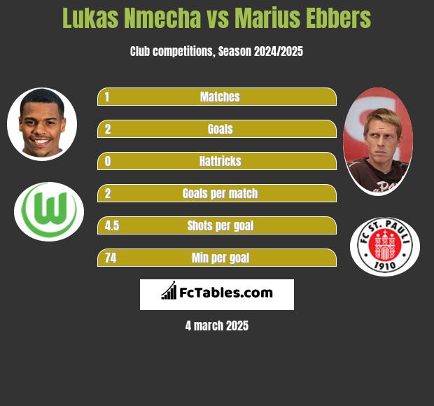 Lukas Nmecha vs Marius Ebbers h2h player stats