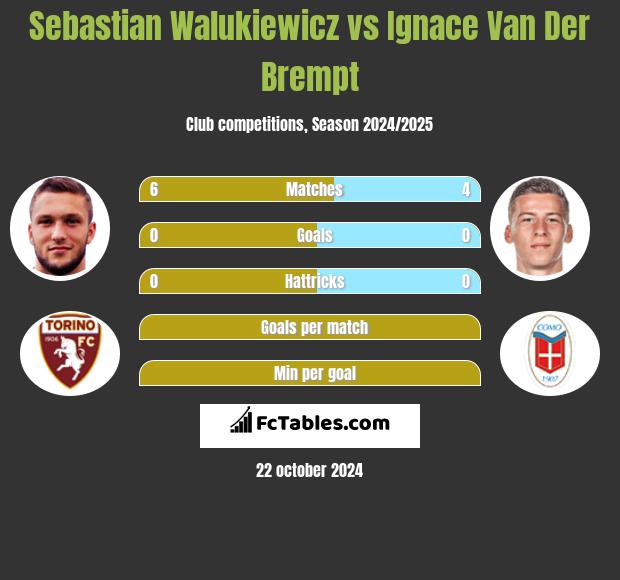 Sebastian Walukiewicz vs Ignace Van Der Brempt h2h player stats