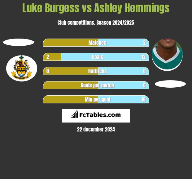 Luke Burgess vs Ashley Hemmings h2h player stats