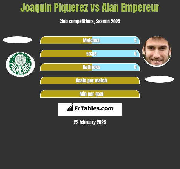 Joaquin Piquerez vs Alan Empereur h2h player stats