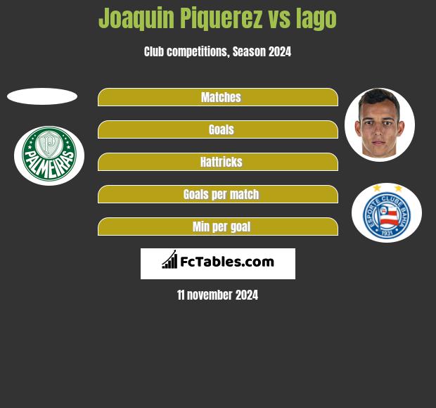 Joaquin Piquerez vs Iago h2h player stats