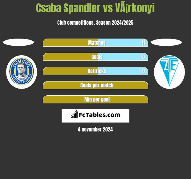 Csaba Spandler vs VÃ¡rkonyi h2h player stats