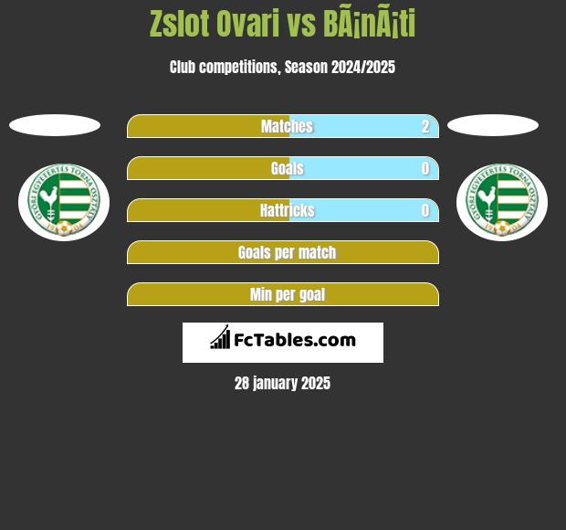 Zslot Ovari vs BÃ¡nÃ¡ti h2h player stats