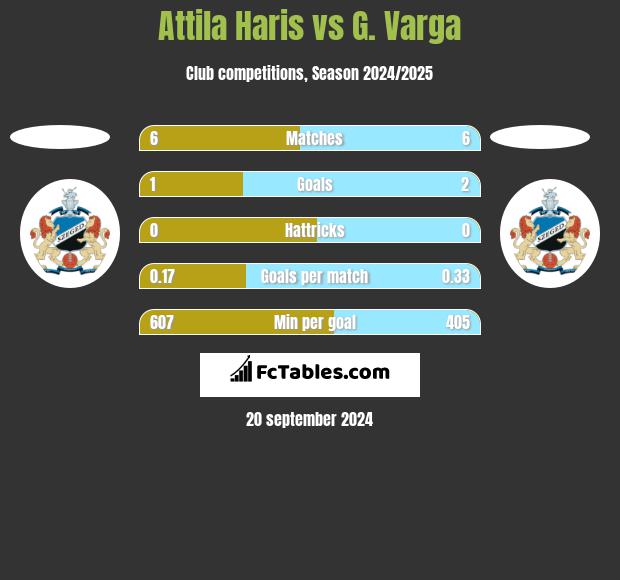 Attila Haris vs G. Varga h2h player stats