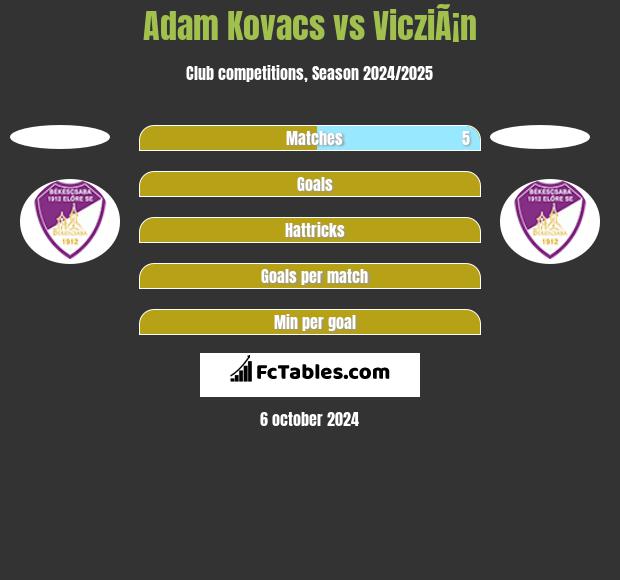 Adam Kovacs vs VicziÃ¡n h2h player stats