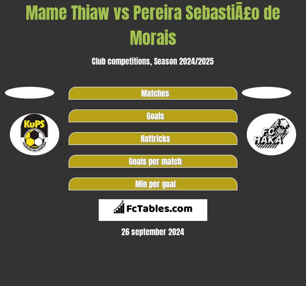 Mame Thiaw vs Pereira SebastiÃ£o de Morais h2h player stats