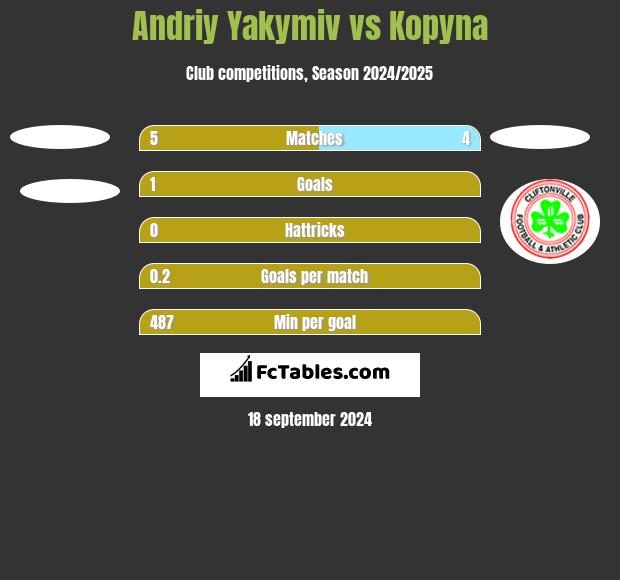 Andriy Yakymiv vs Kopyna h2h player stats