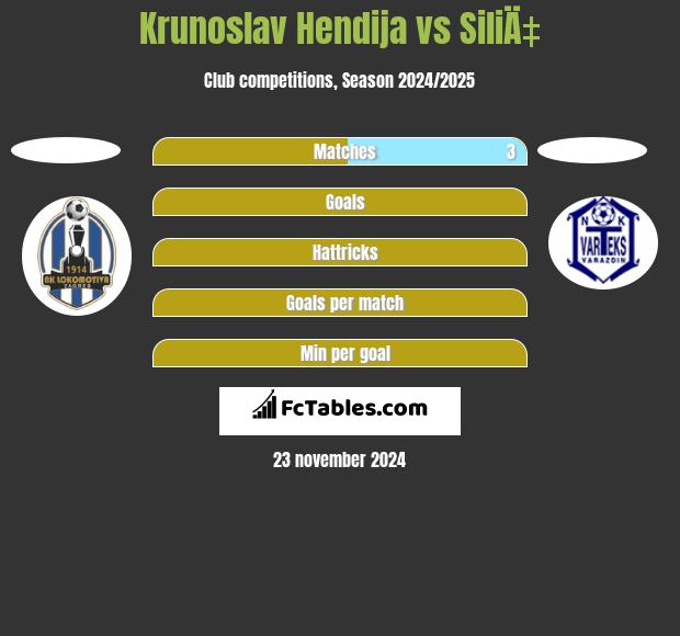 Krunoslav Hendija vs SiliÄ‡ h2h player stats