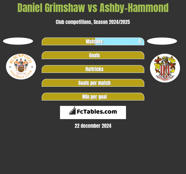 Daniel Grimshaw vs Ashby-Hammond h2h player stats