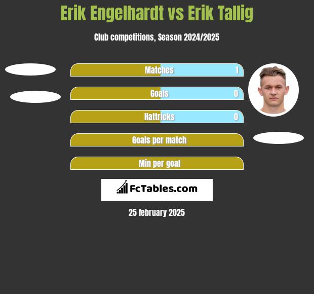 Erik Engelhardt vs Erik Tallig h2h player stats