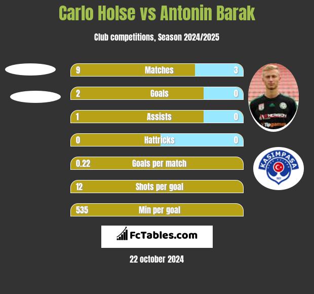 Carlo Holse vs Antonin Barak h2h player stats