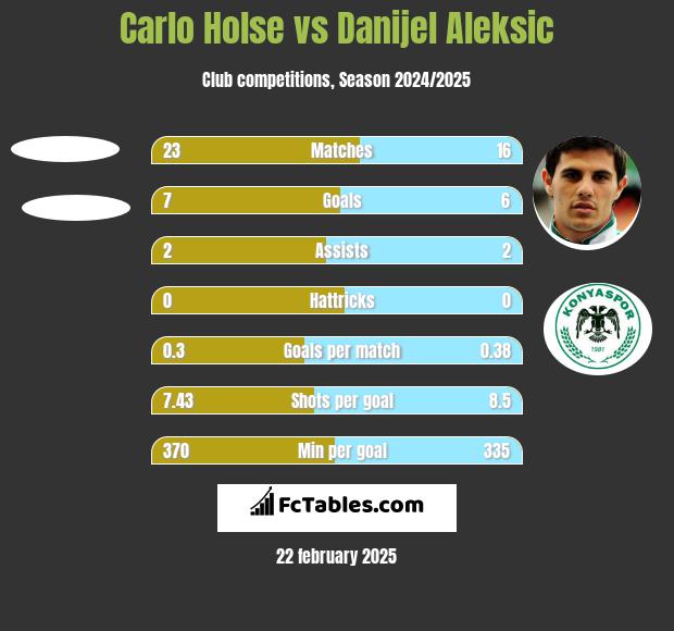 Carlo Holse vs Danijel Aleksic h2h player stats