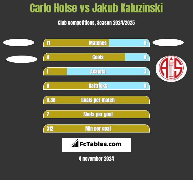 Carlo Holse vs Jakub Kaluzinski h2h player stats