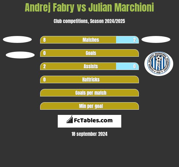 Andrej Fabry vs Julian Marchioni h2h player stats