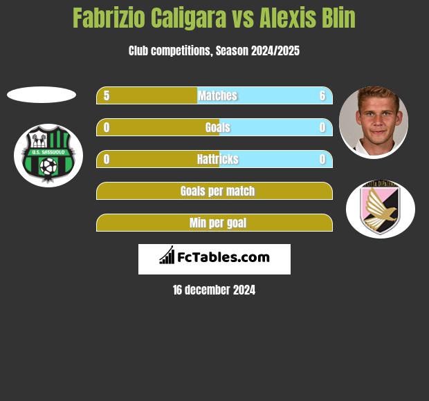 Fabrizio Caligara vs Alexis Blin h2h player stats