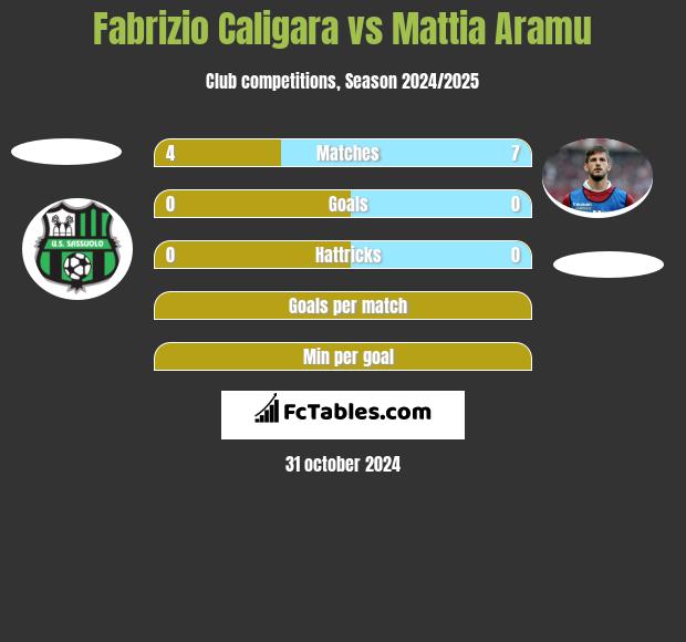 Fabrizio Caligara vs Mattia Aramu h2h player stats