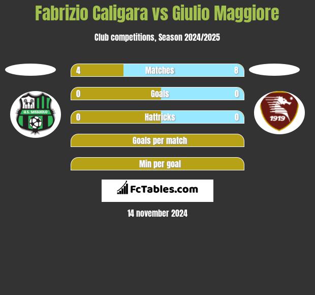 Fabrizio Caligara vs Giulio Maggiore h2h player stats