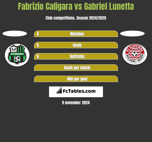 Fabrizio Caligara vs Gabriel Lunetta h2h player stats