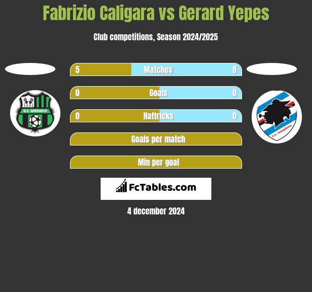 Fabrizio Caligara vs Gerard Yepes h2h player stats