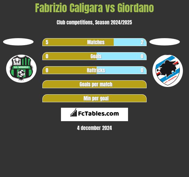 Fabrizio Caligara vs Giordano h2h player stats