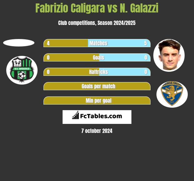 Fabrizio Caligara vs N. Galazzi h2h player stats