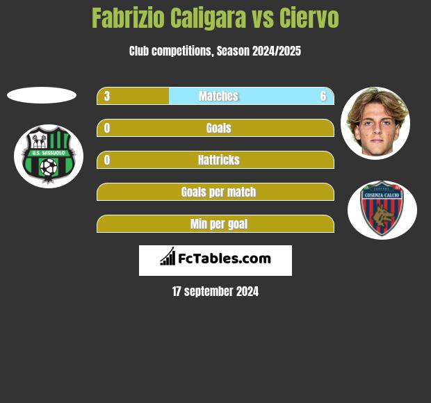 Fabrizio Caligara vs Ciervo h2h player stats