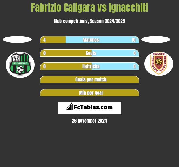 Fabrizio Caligara vs Ignacchiti h2h player stats