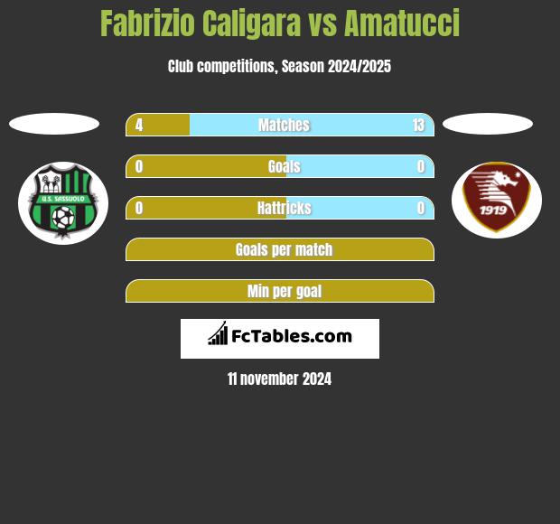 Fabrizio Caligara vs Amatucci h2h player stats