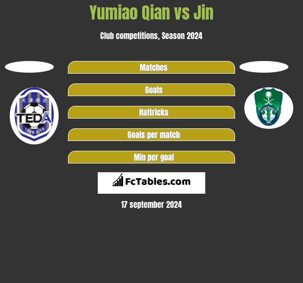 Yumiao Qian vs Jin h2h player stats