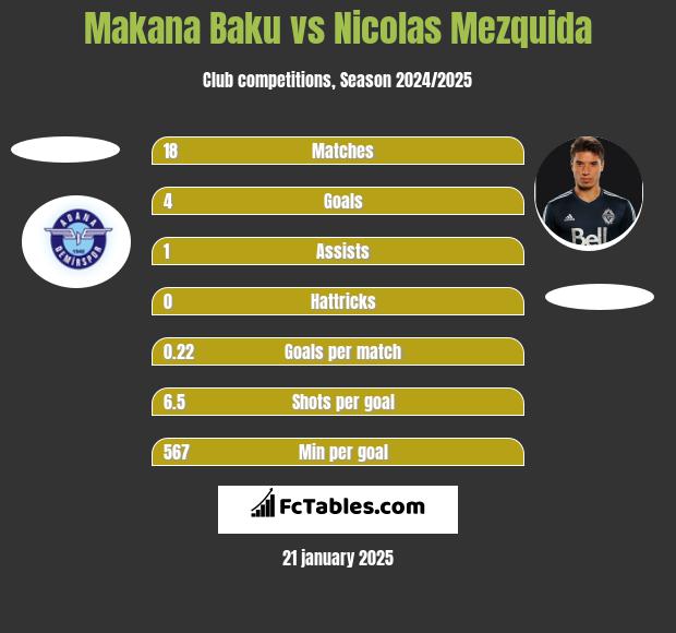 Makana Baku vs Nicolas Mezquida h2h player stats