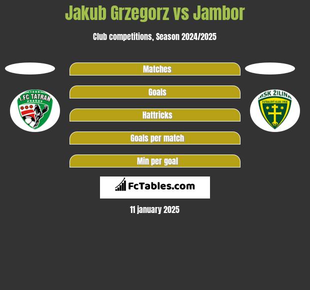 Jakub Grzegorz vs Jambor h2h player stats