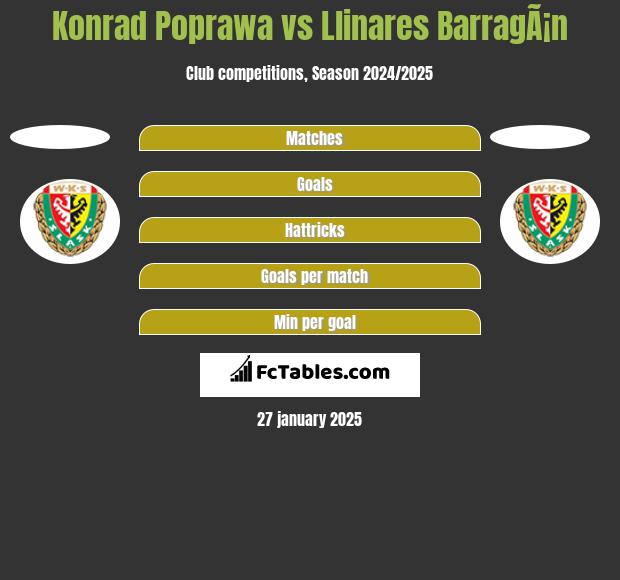 Konrad Poprawa vs Llinares BarragÃ¡n h2h player stats