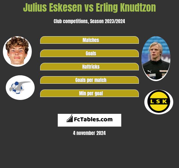 Julius Eskesen vs Erling Knudtzon h2h player stats