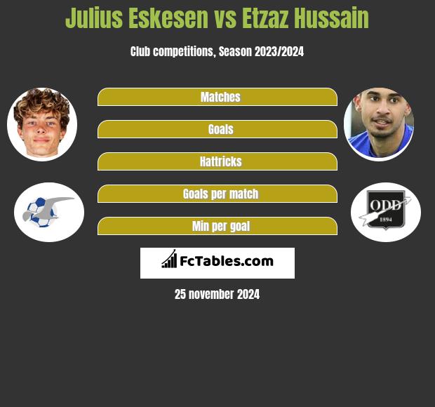 Julius Eskesen vs Etzaz Hussain h2h player stats