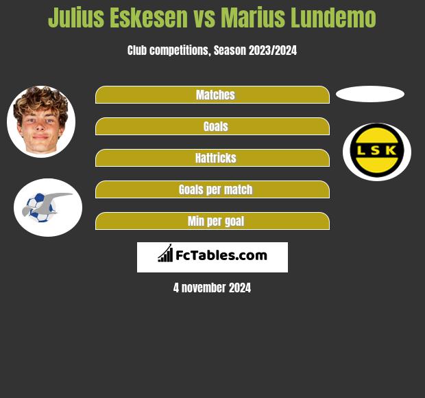 Julius Eskesen vs Marius Lundemo h2h player stats