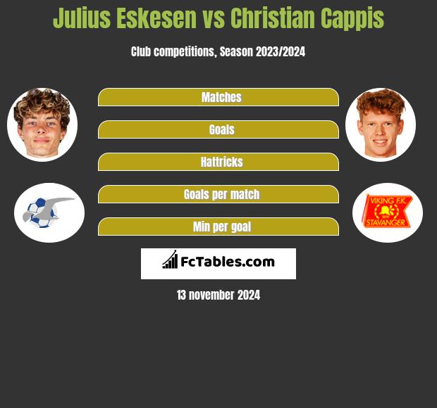 Julius Eskesen vs Christian Cappis h2h player stats