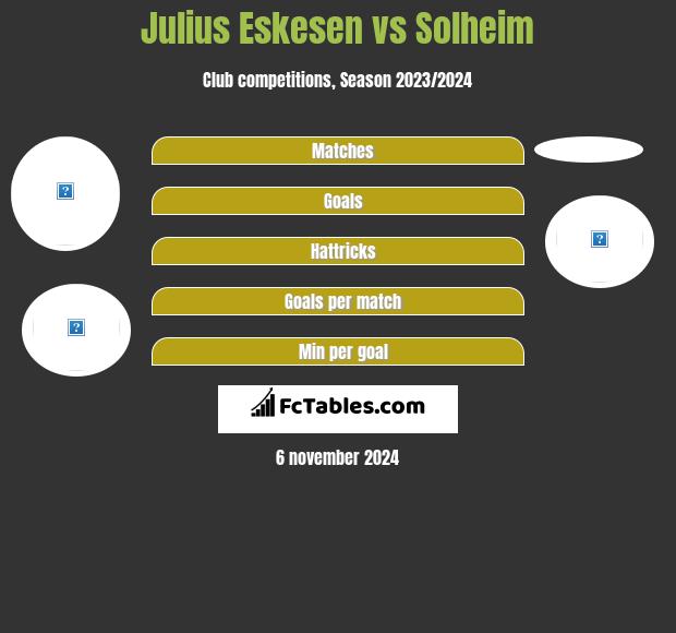 Julius Eskesen vs Solheim h2h player stats