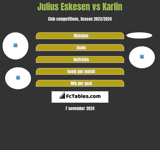 Julius Eskesen vs Karlin h2h player stats