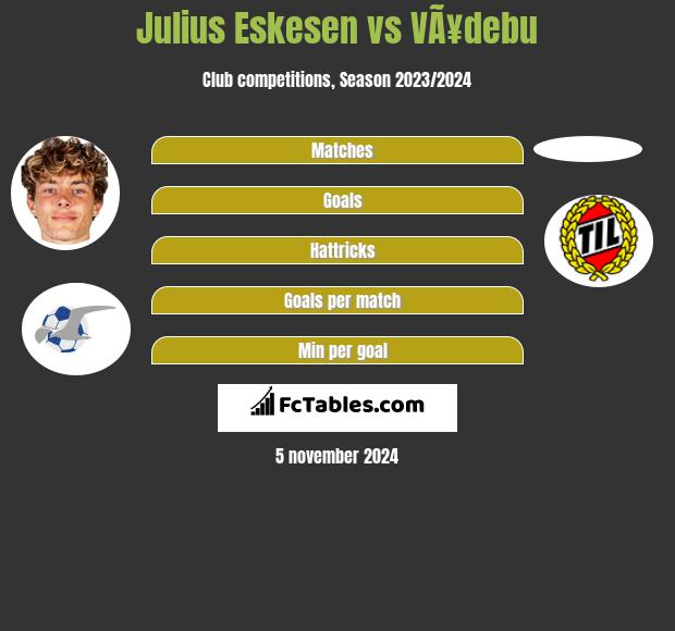 Julius Eskesen vs VÃ¥debu h2h player stats